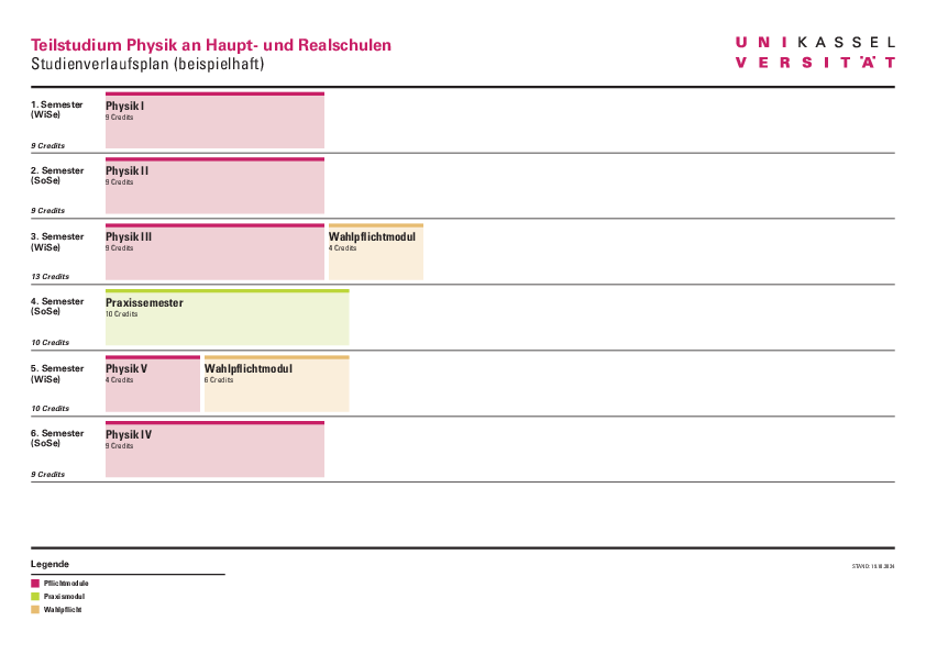 (öffnet Vergrößerung des Bildes)Musterstudienplan Physik Haupt-u.Realschule