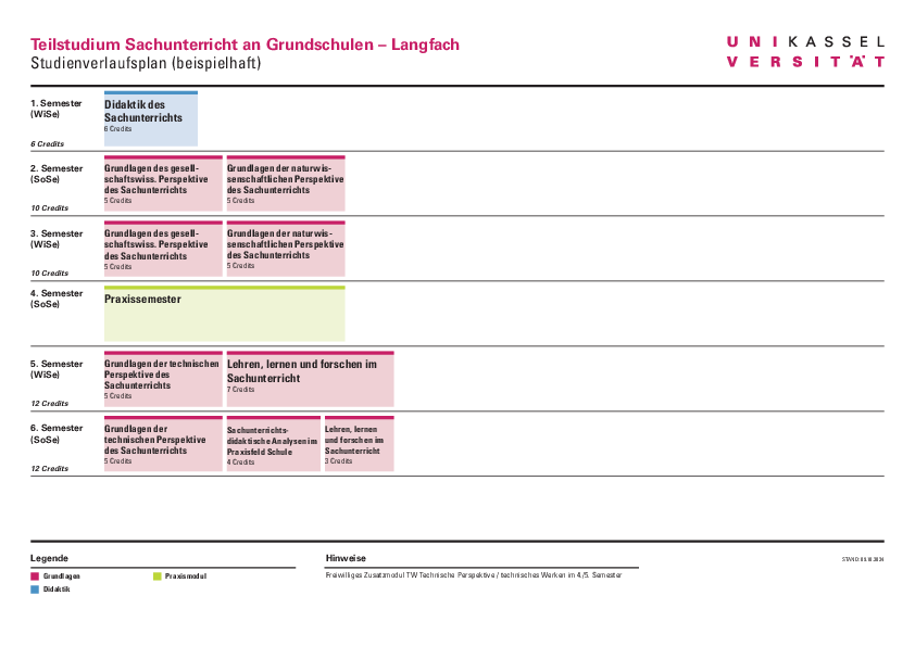  (opens enlarged image)Sample curriculum for elementary school teaching subject long subject