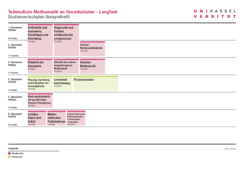  (öffnet Vergrößerung des Bildes)Musterstudienplan Mathematik Grundschule Langfach