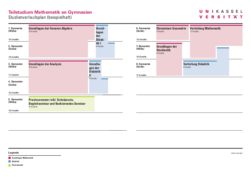  (öffnet Vergrößerung des Bildes)Musterstudienplan Mathematik - Gymnasium