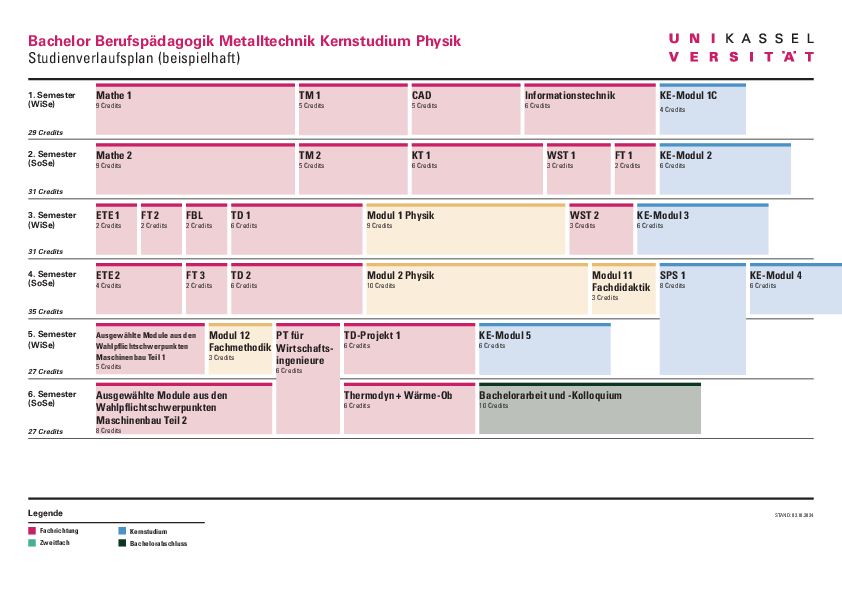 Musterstudienplan Bachelor Berufspäd_Metalltechnik Physik