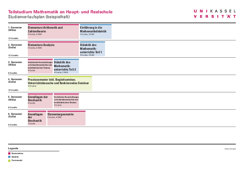 Musterstudienplan Mathematik - Haupt- und Realschule