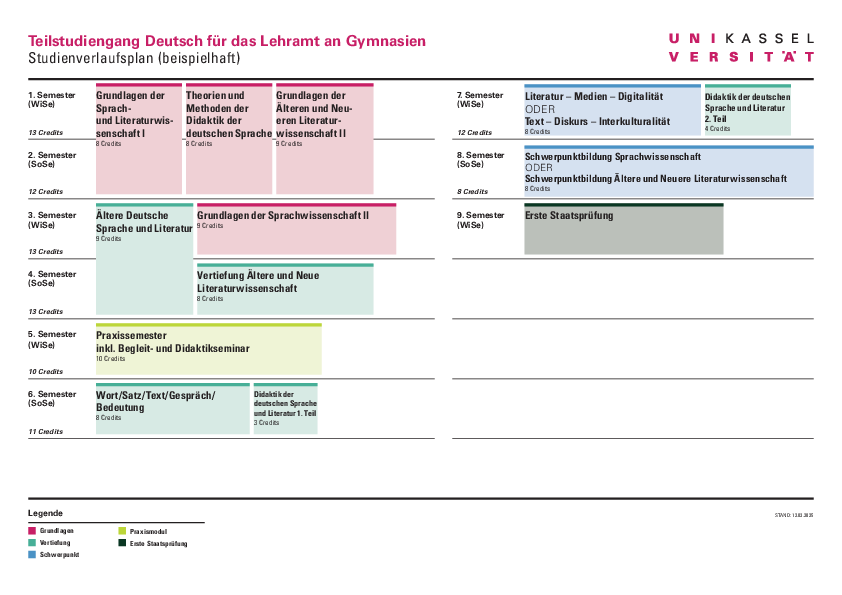  (opens enlarged image)Partial study program Teacher Training German Grammar School Sample study plan