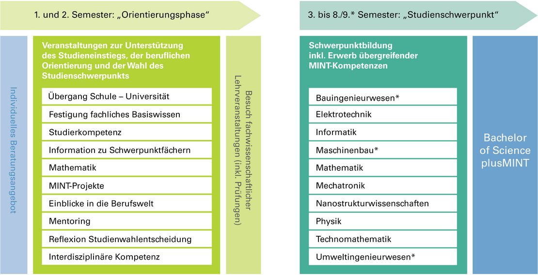 (öffnet Vergrößerung des Bildes)