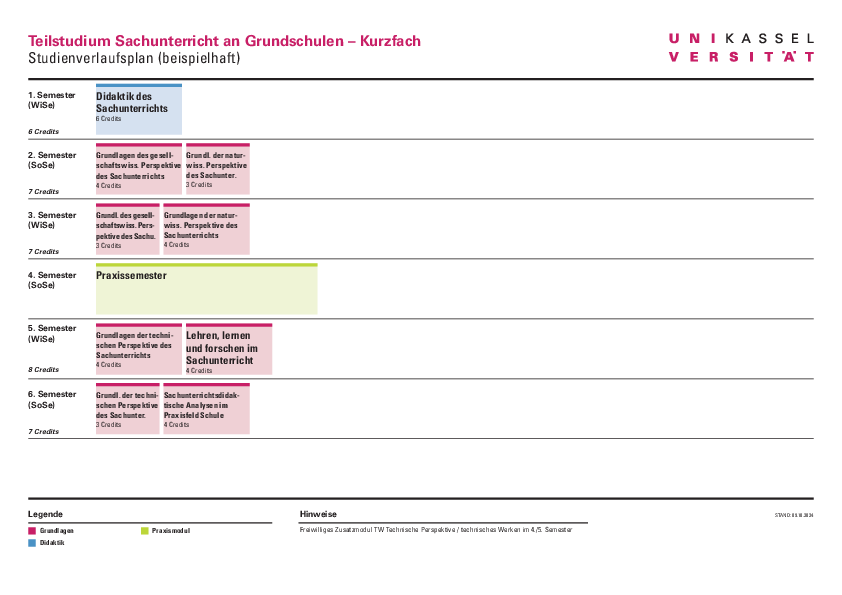  (opens enlarged image)Sample curriculum for elementary school teaching subject short subject
