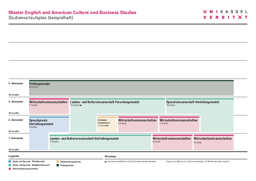  (opens enlarged image)Sample curriculum EACBS (Master)