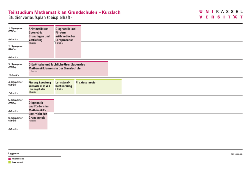  (öffnet Vergrößerung des Bildes)Musterstudienplan Mathematik Grundschule Kurzfach