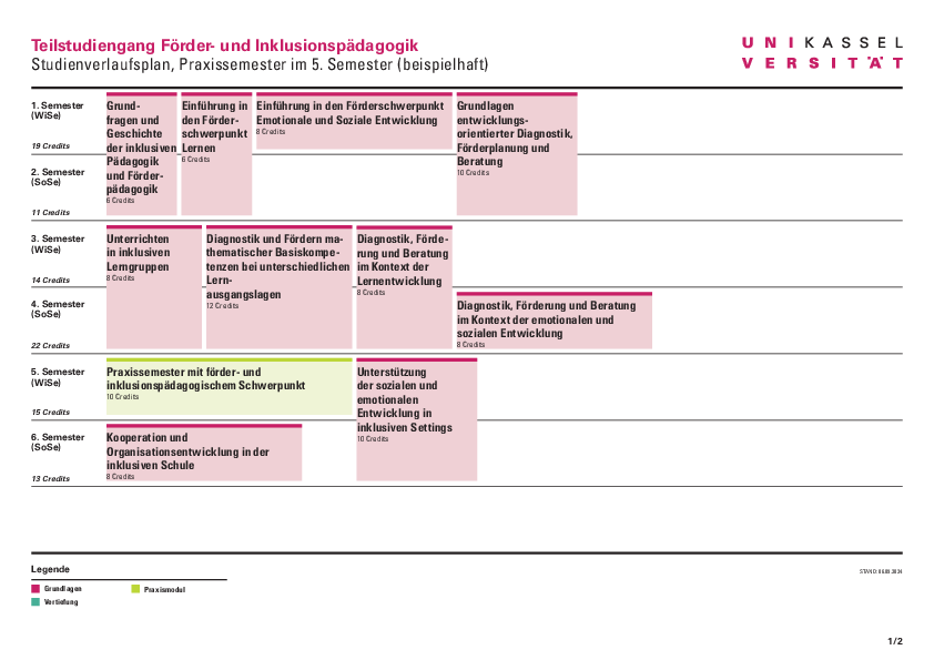 Musterstudienplan Lehramtsfach Förderpädagogik / Inklusion