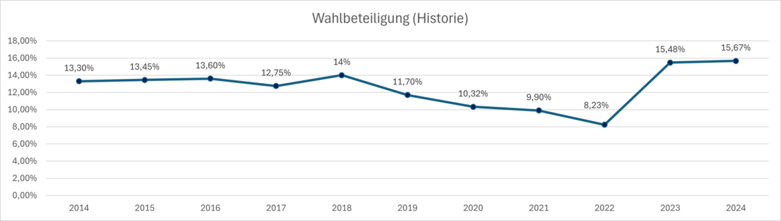 (öffnet Vergrößerung des Bildes)