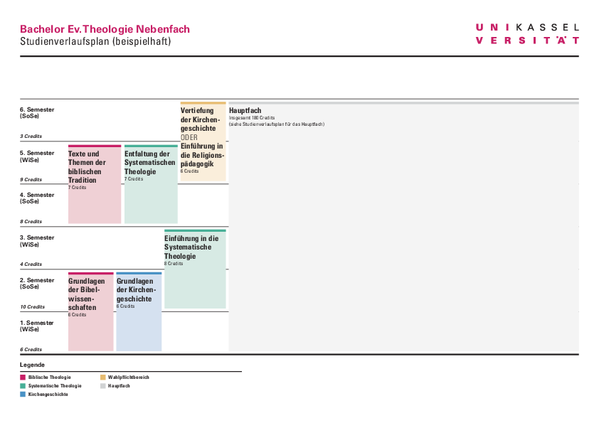  (öffnet Vergrößerung des Bildes)Musterstudienplan Nebenfach Evangelische Religion