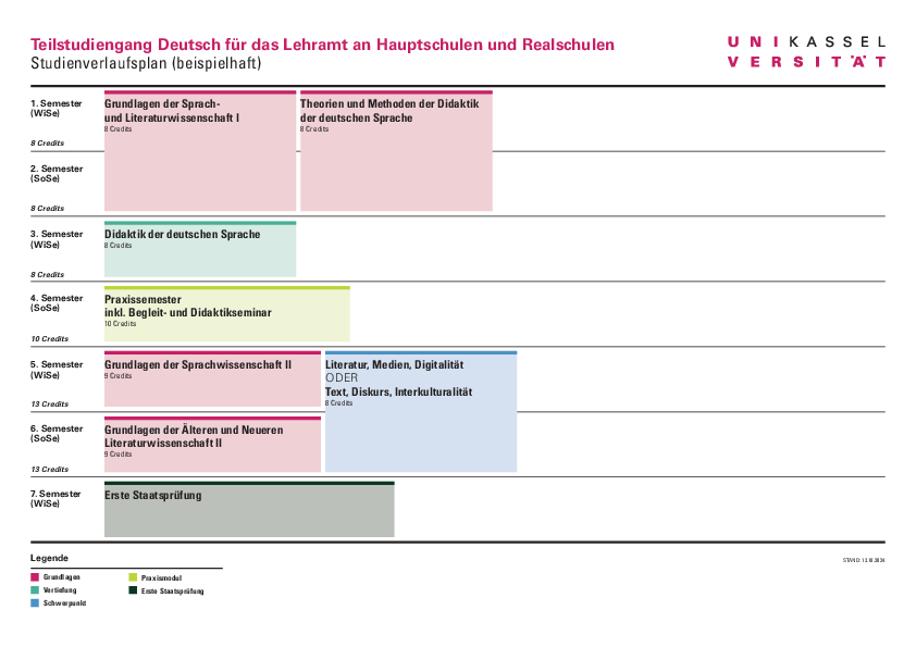  (opens enlarged image)Partial study program Teaching German at Hauptschule and Realschule Sample curriculum