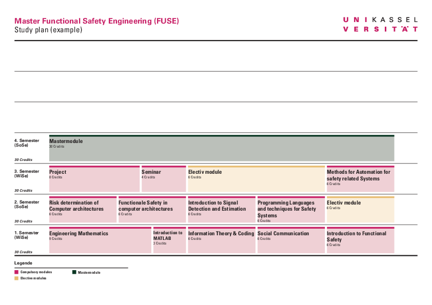  (öffnet Vergrößerung des Bildes)Study plan (exemplary) Master Functional Safety Engineering