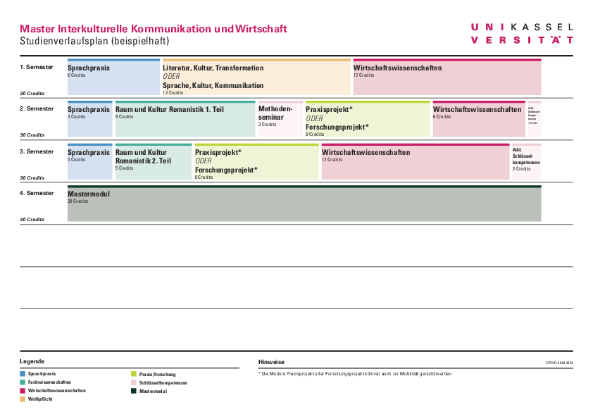 (öffnet Vergrößerung des Bildes)Master Interkulturelle Kommunikation und Wirtschaft Musterstudienplan