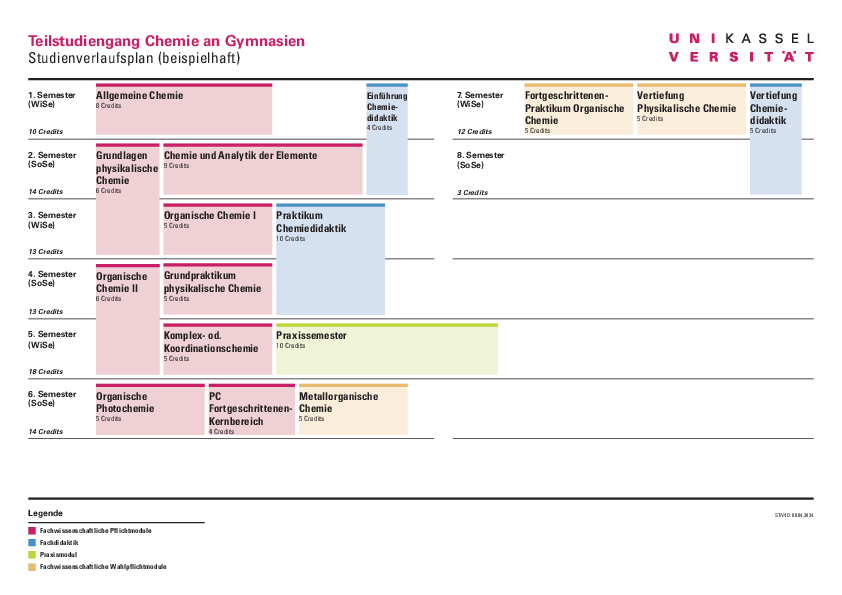  (opens enlarged image)Sample curriculum chemistry grammar school